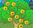 Matematik Ağacı